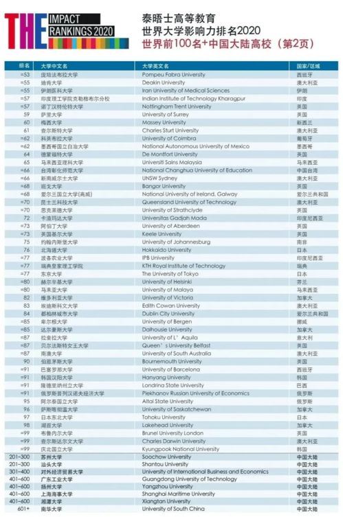 百度影响力排名顺序