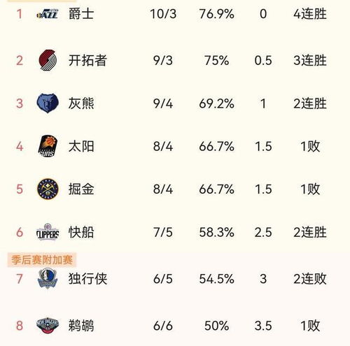 nba最新排名榜