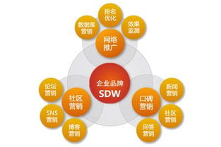 有哪些网络营销公司