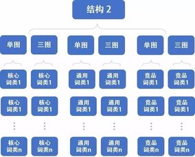 3000行业关键词