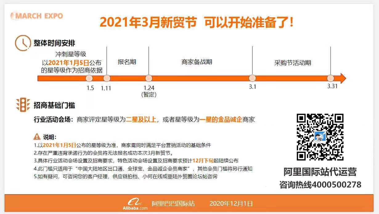 商丘阿里巴巴国际站怎么运营？