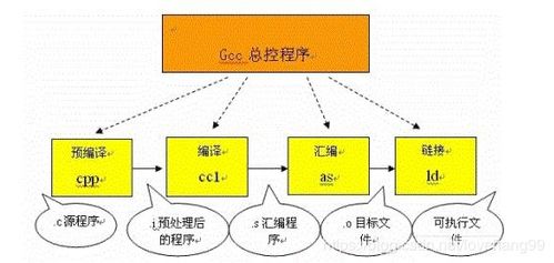 交换链接名词解释