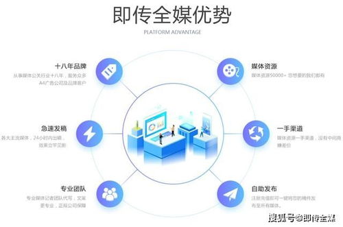 哪些平台可以发布软文