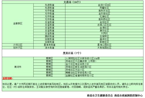 全国疫情排行榜最新情况列表