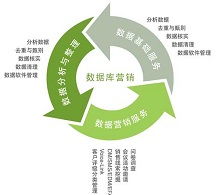 企业推广网络营销外包服务