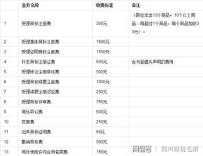 申请网站需要多少钱