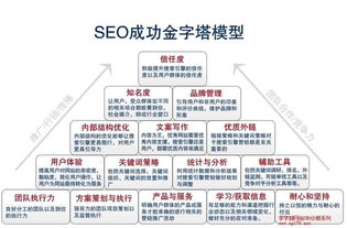 长沙竞价优化