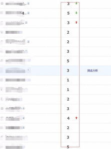 在哪里查关键词排名