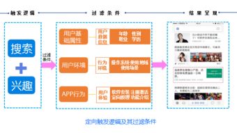 网络营销文案实例