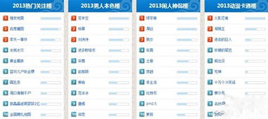 百度搜索风云榜小说总榜