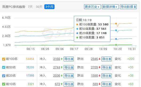 神马排名seo