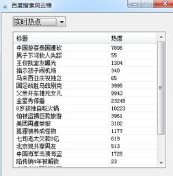 电视剧排行榜百度搜索风云榜