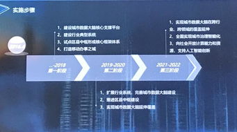 杭州数据推广