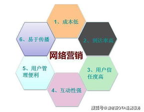 酒店网络营销方式有哪些