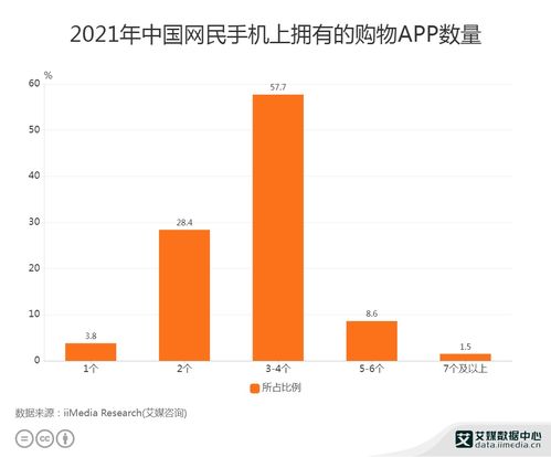 得物app的网络营销分析论文