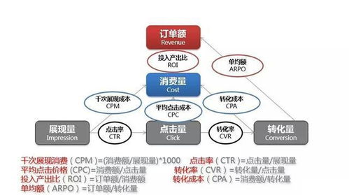 关键词的分类和优化