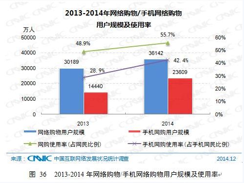 搜索引擎营销的主要模式