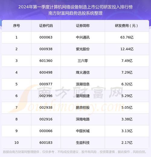 网站开发公司排行榜