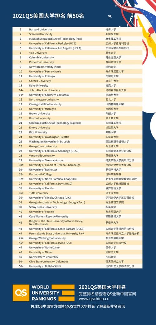 全球中文网站排名