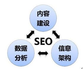 站内优化包括哪些