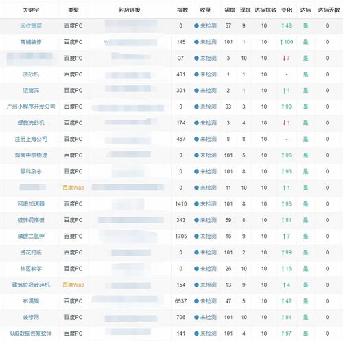 佛山百度快速排名优化
