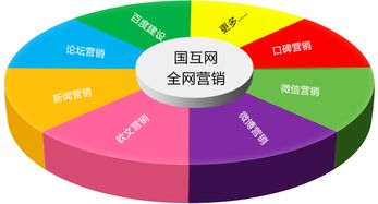 网络营销未来有哪些发展趋势