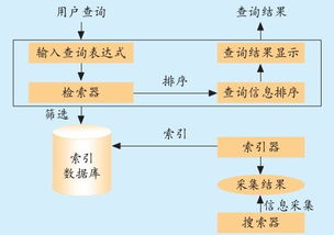 搜索引擎的工作原理有哪些