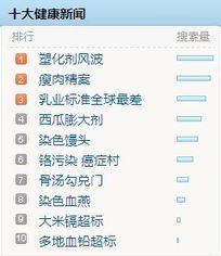 百度热搜榜历史