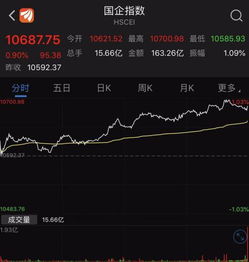 全球指数实时行情