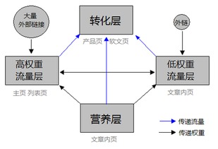 百度蜘蛛池引流:揭秘百度蜘蛛池引词策略，如何提升网站SEO效果