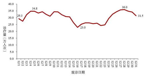 2023年8月份新冠症状