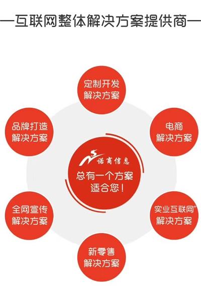 辽宁seo推广