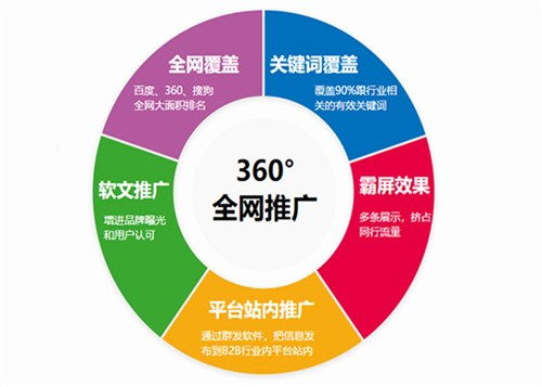 seo平台优化服务