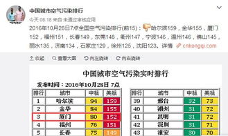 厦门网络关键词排名