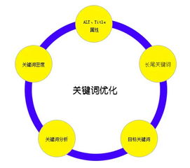 营销关键词有哪些