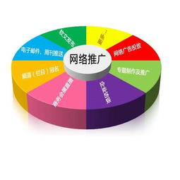 优化推广什么意思
