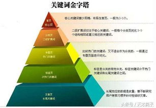 360收录入口