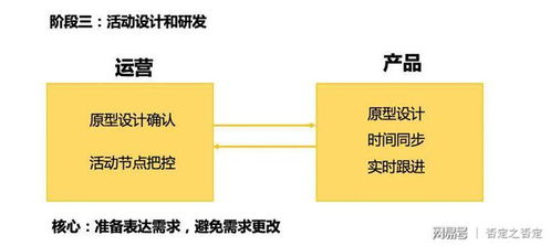 一个完整的产品运营方案
