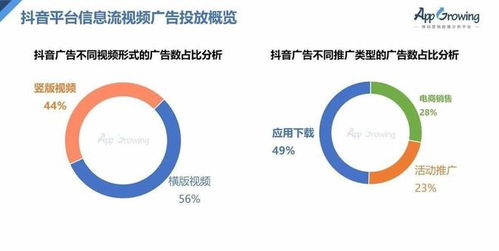 网络推广属于什么行业
