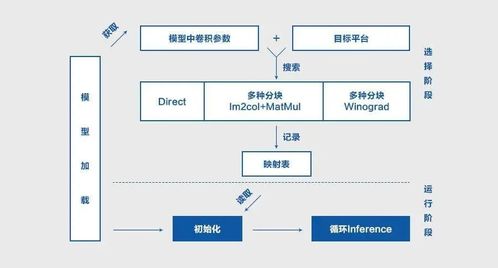 百度蜘蛛池租用:蜘蛛池布局优化，揭秘最佳位置选择策略