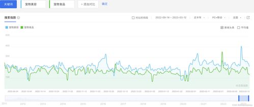 百度指数人群画像分析