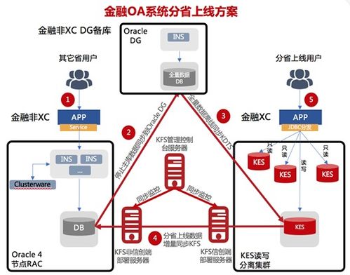 百度蜘蛛池效果:揭秘蜘蛛池源码sv丷云速捷，高效采集数据的秘密武器