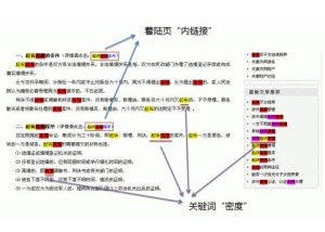 关键词密度