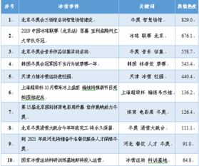最近时事热点新闻评论及点评