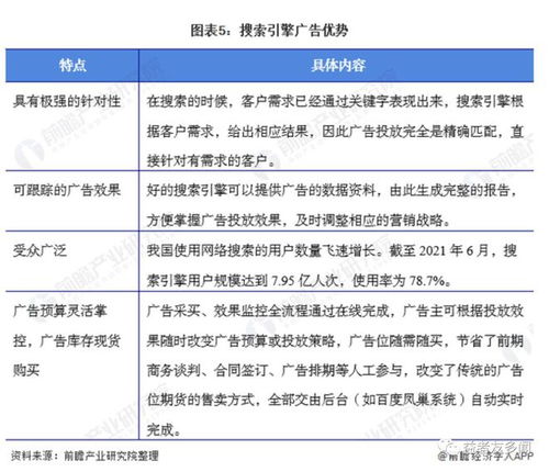 搜索引擎关键词竞价排名