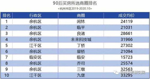 买房网站排名