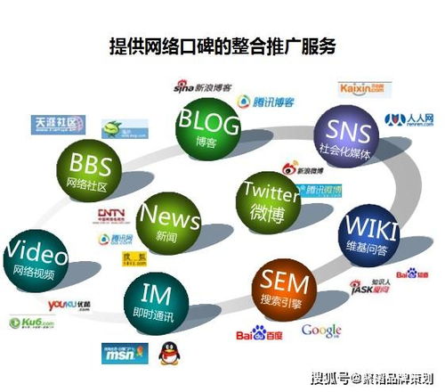 品牌推广方案包括哪些