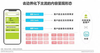 平台营销策略都有哪些