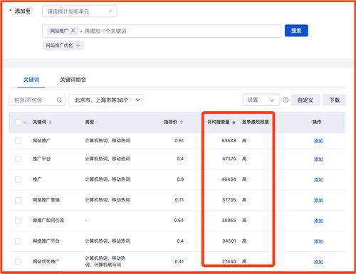 网站怎么关键字优化