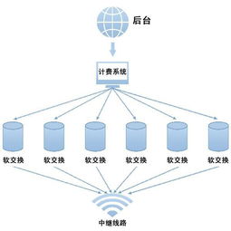 百度蜘蛛池租用:蜘蛛池平台搭建方案图，构建高效信息采集系统的实用指南